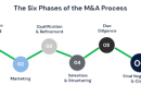 M&A transactions can be extremely advantageous