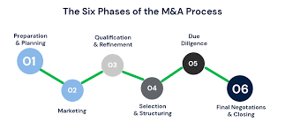 M&A transactions can be extremely advantageous