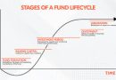 PE fund's lifecycle