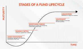 PE fund's lifecycle