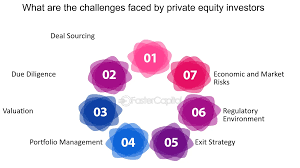 Private equity firms face unique challenges when purchasing