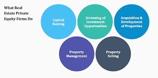 Private equity firms generally take over companies