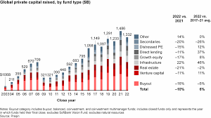 How Private Equity's Bolt on Market Has Changed