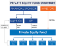 The End of Carried Interest in Private Equity