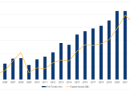 Growth in Private Markets Has Proved Consistently Stronger Than in Public Markets in Recent Years