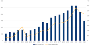 Growth in Private Markets Has Proved Consistently Stronger Than in Public Markets in Recent Years