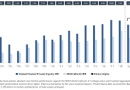 Public Market Volatility Rake Bigger Concerns For Private Equity Firms