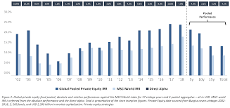 Public Market Volatility Rake Bigger Concerns For Private Equity Firms